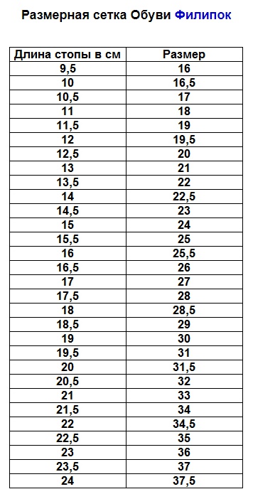 Размеры валенок. Филиппок Размерная сетка валенки. Валенки Фома Размерная сетка. Размерная сетка валенки Фома детская обувь. Валенки Фома Размерная сетка детской обуви.